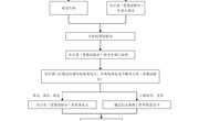 九州注册信访工作流程图