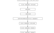 九州注册群众来访处理流程图
