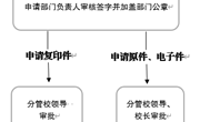 九州注册学校事业单位法人证书、法定代表人身份证使用申请流程图