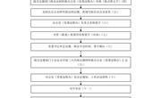 九州注册党委会工作流程图