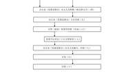 九州注册党委文件发文流程图