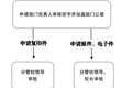 九州注册事业单位法人证书（法人身份证）申请使用流程图