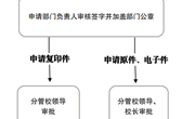 九州注册事业单位法人证书（法人身份证）申请使用流程图