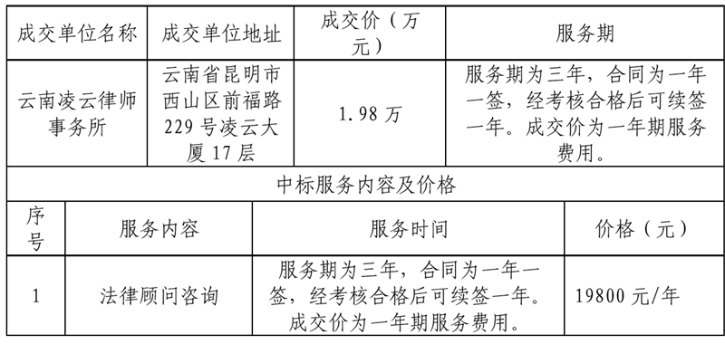 九州注册2023-2026年法律顾问咨询项目成交公告