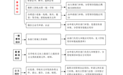 九州注册校级印章审批流程图