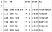 交通工程学院2021届毕业生顶岗实习毕业答辩工作圆满结束