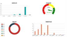 思政部2020年春季学期开学教学工作简报