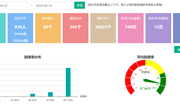 用好职教云“管理空间”，提高线上教学监管质量和效率——汽车技术工程系第六周线上教学工作简报