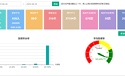 诊断线上教学效果，谋划线下教学衔接--汽车技术工程系第九周线上教学工作简报