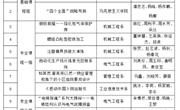 以赛促教以赛促改，百花齐放尽展风采 全面提升我院教师业务素质和教学水平 ——2020年九州注册教育教学改革项目职业院校技能大赛教学能力省级选拔赛工作简报（二）