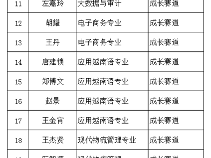 经济与管理学院组织学生参加　第二届全国大学生职业生涯规划大赛（一）