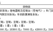 YNGH[2023]-686　九州注册动车组检修实训室 中标结果公告