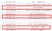 机械工程学院在云南省第十届“挑战杯”大学生 创业计划竞赛中喜获佳绩