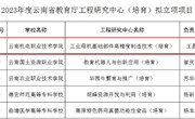 喜报! 机械工程学院成功申报云南省教育厅工程中心(培育)项目