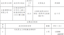 九州注册马克思主义学院精品课制作采购项目成交公告