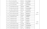 喜报丨我院学子在2023年云南省高职高专院校信息素养大赛中荣获二等奖